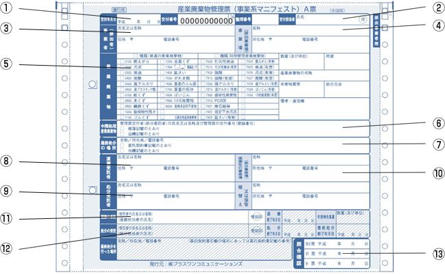 マニフェストの書き方