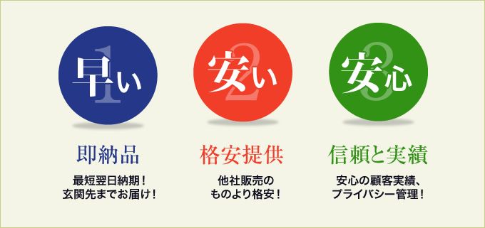 早い、安い、安心